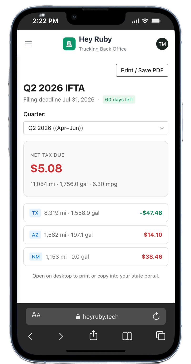 IFTA worksheet showing gallons and miles by state, ready to export