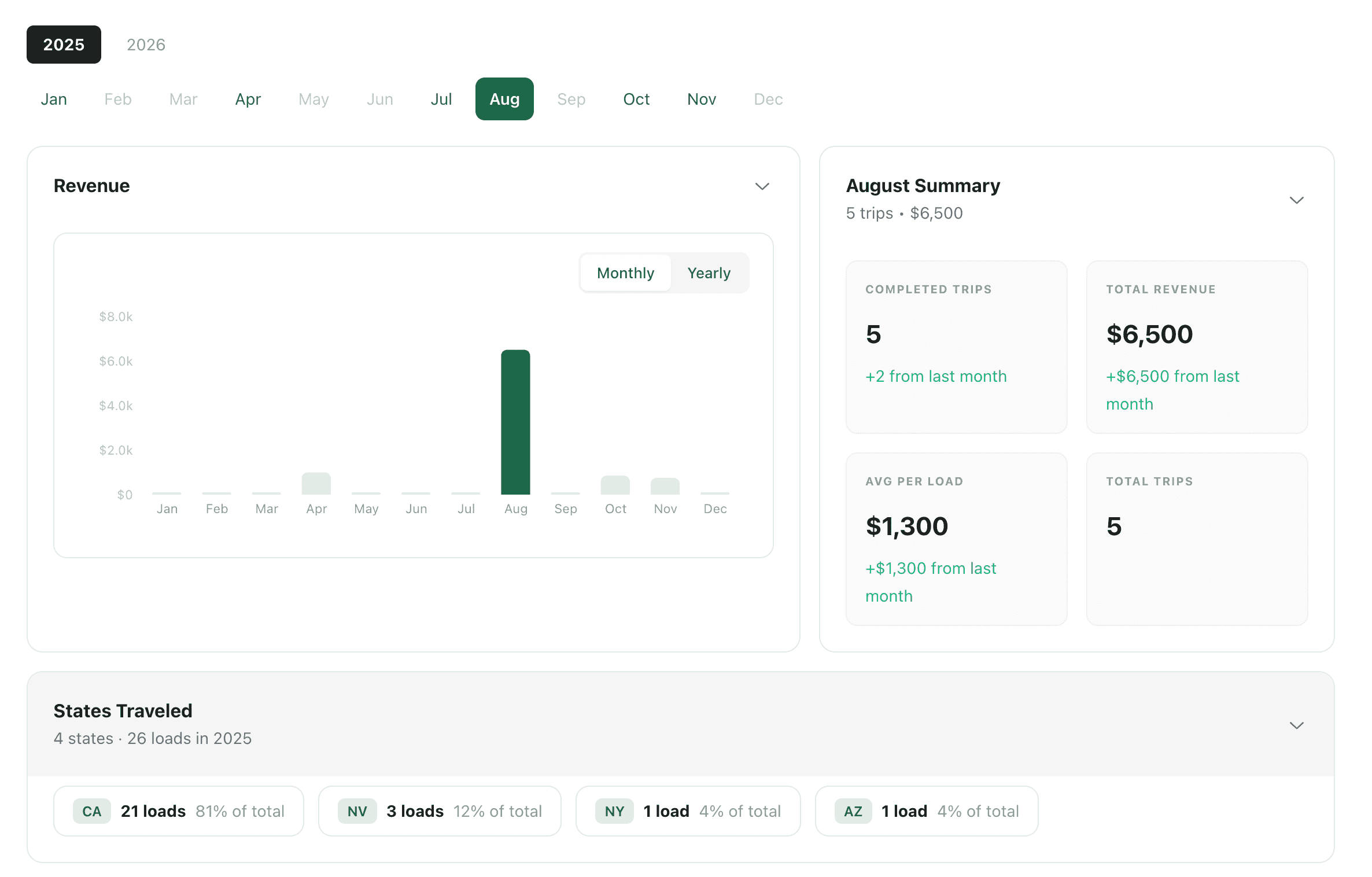Hey Ruby dashboard showing organized trips with rate confirmations, BOLs, and PODs